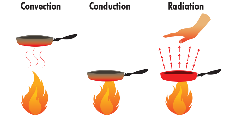 Infrared Heating Graphic