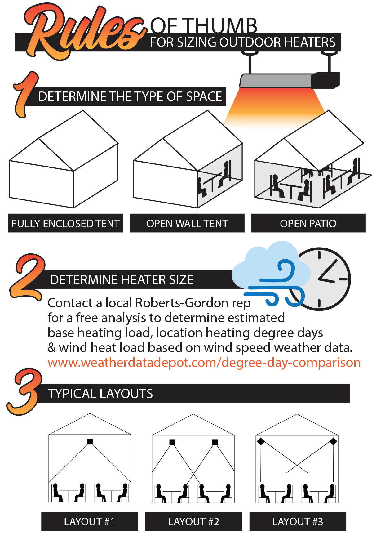 Layout diagram of outdoor heaters