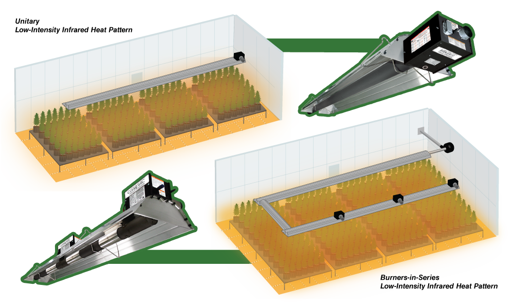 Unitary and Burners-in-Series are both great options for greenhouses.