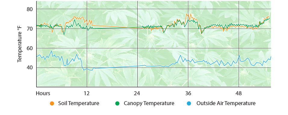 Greenhouse infrared heating chart