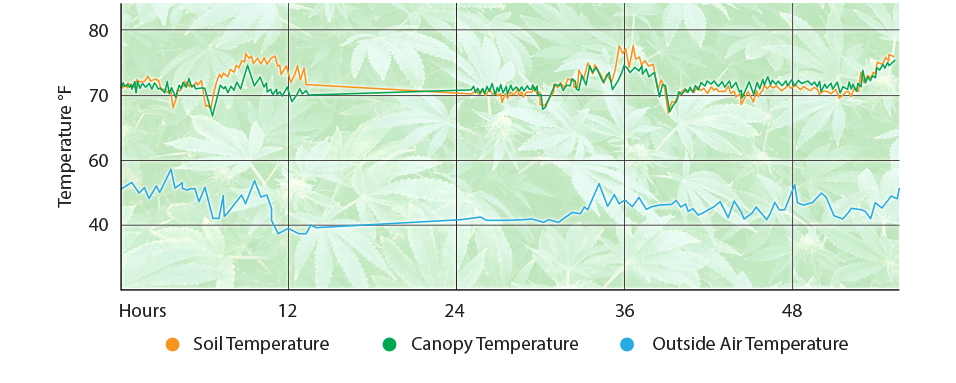 Greenhouse infrared heating chart