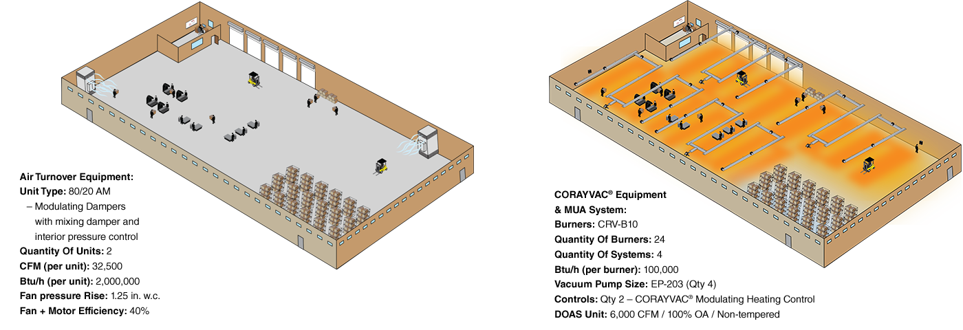 Air turnover units vs radiant heating