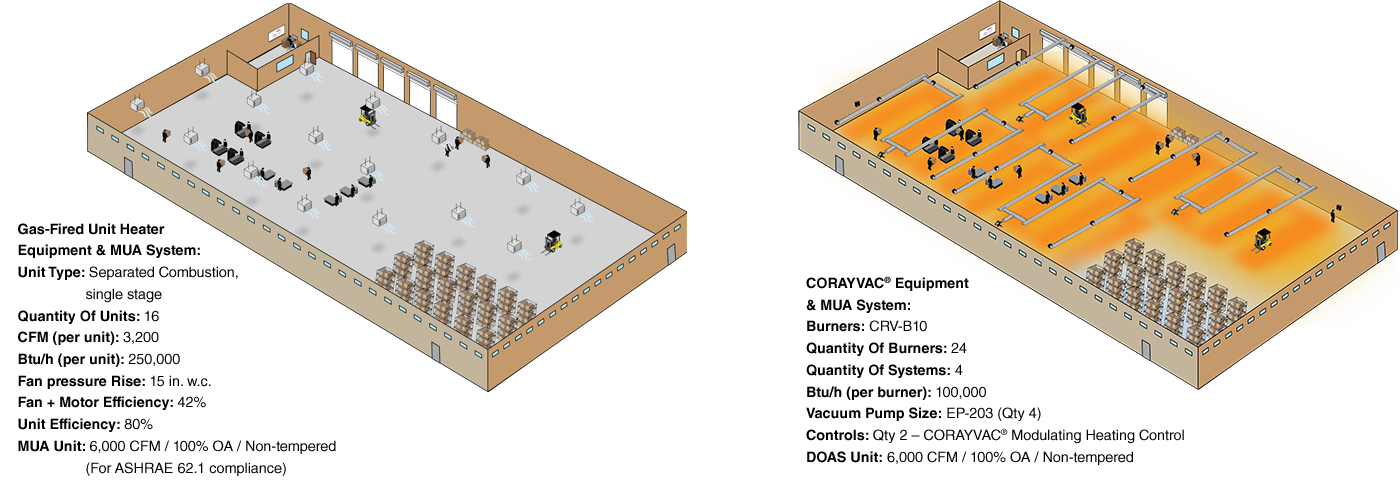 Unit Heaters vs Infrared Tube Heaters